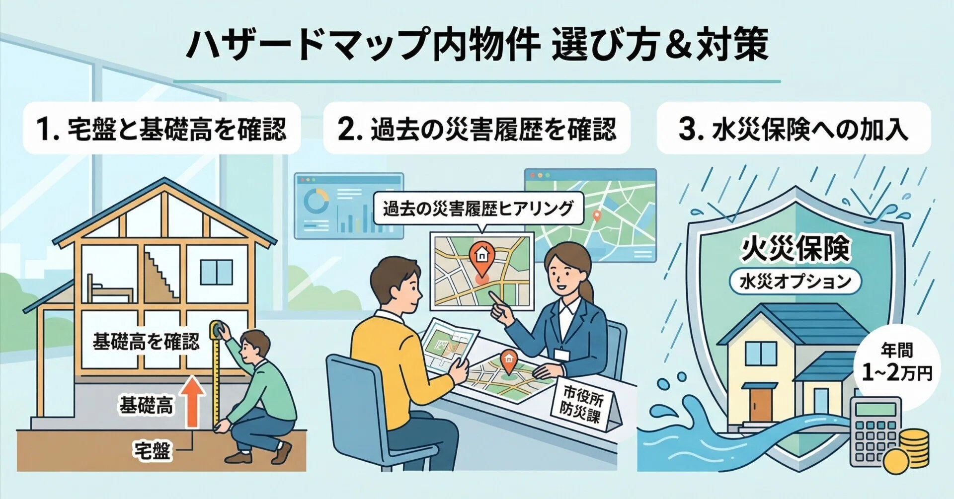 Cách Kiểm Tra Khu Vực Có Nguy Cơ Thiên Tai (Hazard Map) Trước Khi Mua Nhà Tại Nhật Bản